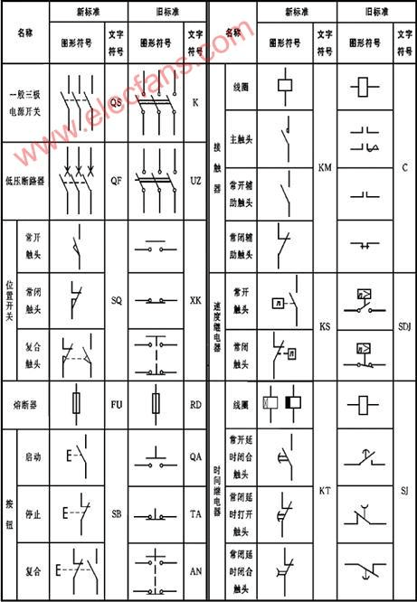 符号传输速率的定义为（符号传输速率的定义为多少）