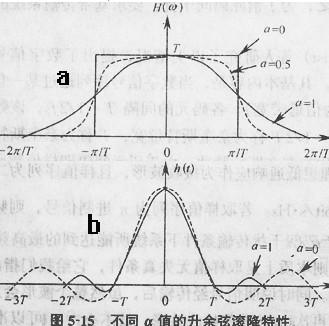 符号传输速率的定义为(符号传输速率的定义为多少)-图2 符号传输速率的定义为(符号传输速率的定义为多少)-图2