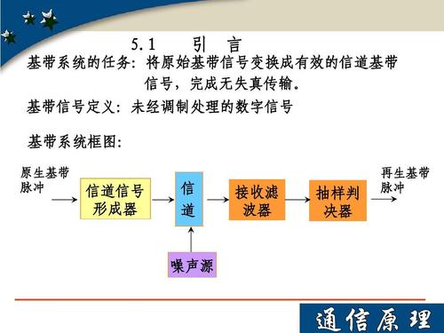 调制传输什么信号(调制传输是否比基带传输更好)-图2 调制传输什么信号(调制传输是否比基带传输更好)-图2
