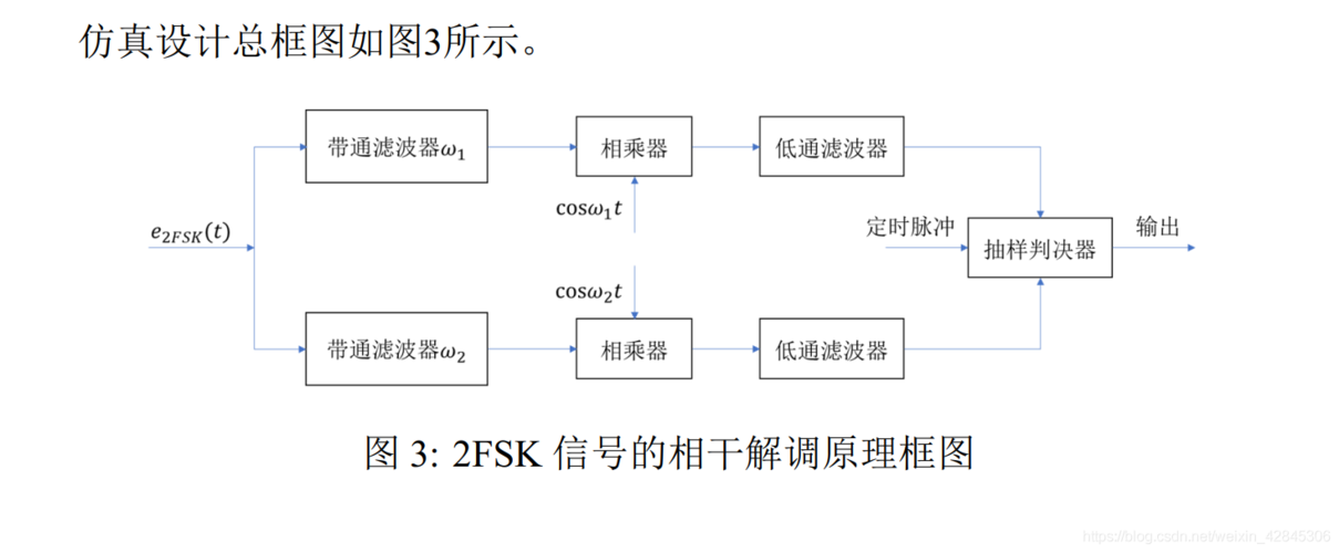 调制传输什么信号(调制传输是否比基带传输更好)-图3 调制传输什么信号(调制传输是否比基带传输更好)-图3