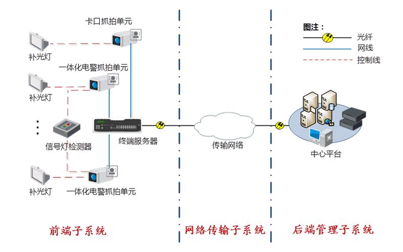 子vi数据传输（传输子系统）