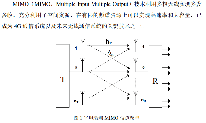 mimo信道传输容量(传输信道的宽度)-图3 mimo信道传输容量(传输信道的宽度)-图3