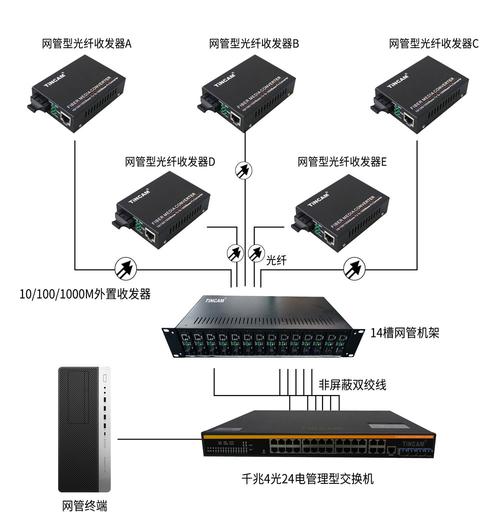 远距离光纤设备传输（光纤远距离传输方案）