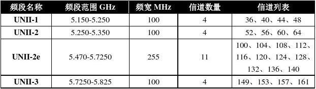 无线传输协议802.11(无线传输协议种类)-图3 无线传输协议802.11(无线传输协议种类)-图3