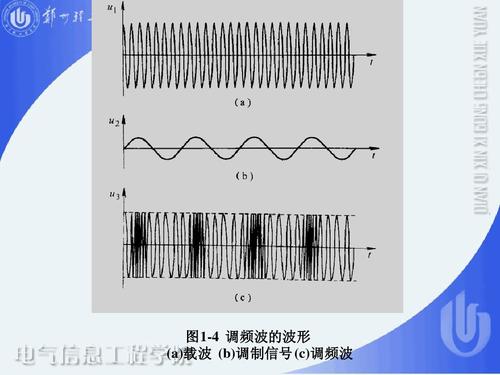 调制影响传输效率么(调制传递)-图1 调制影响传输效率么(调制传递)-图1