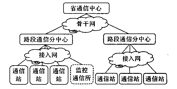 高速网络传输技术研究（高速网络传输技术研究现状）