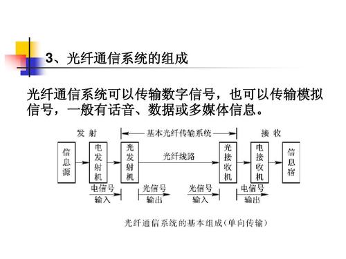 光纤数据传输的过程(光纤数据传输的过程包括)-图2 光纤数据传输的过程(光纤数据传输的过程包括)-图2