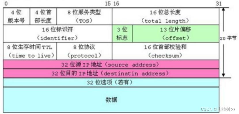 结构体数据传输(结构体作为参数值传递)-图3 结构体数据传输(结构体作为参数值传递)-图3