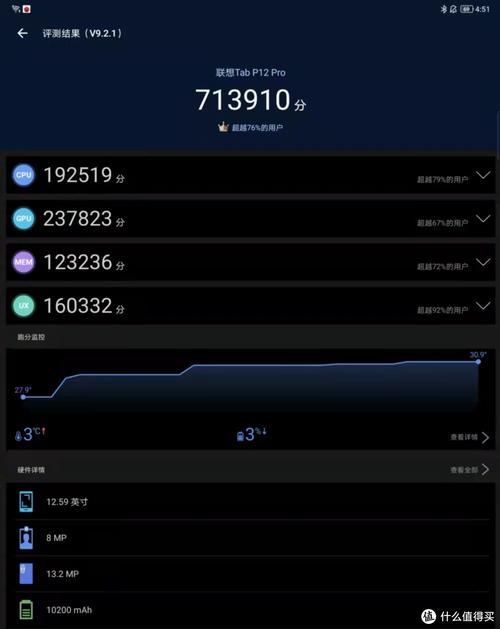 关于安兔兔跑分ipadpro分数很低的信息-图2 关于安兔兔跑分ipadpro分数很低的信息-图2