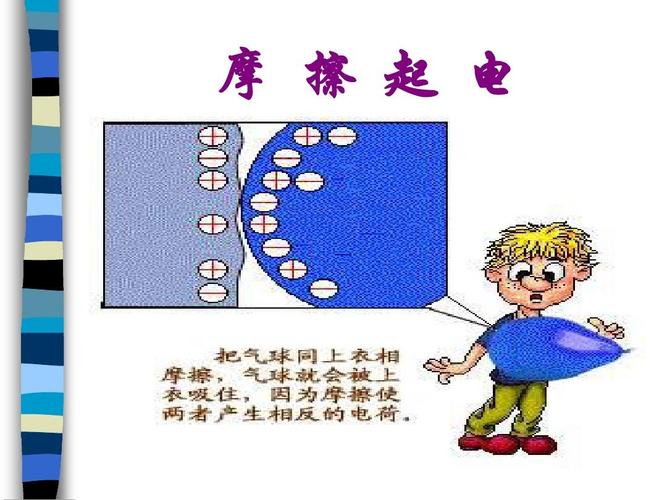 摩擦静电会传输(静电现象摩擦起电)-图2 摩擦静电会传输(静电现象摩擦起电)-图2