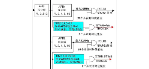 stm-1的传输速率（STM1的传输速率能带多少个2M业务）
