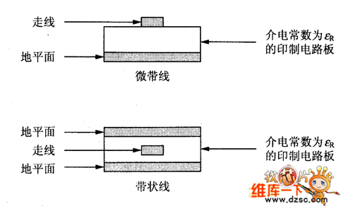 微带传输线（微带传输线的基本结构）