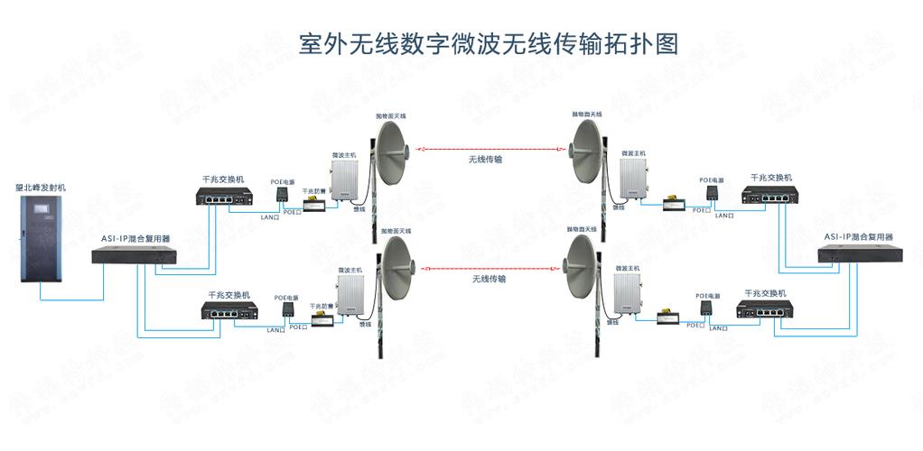 电视信号无线传输(智能电视无线传输)-图3 电视信号无线传输(智能电视无线传输)-图3