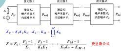 fsk传输系统实验(friss传输公式)-图1 fsk传输系统实验(friss传输公式)-图1