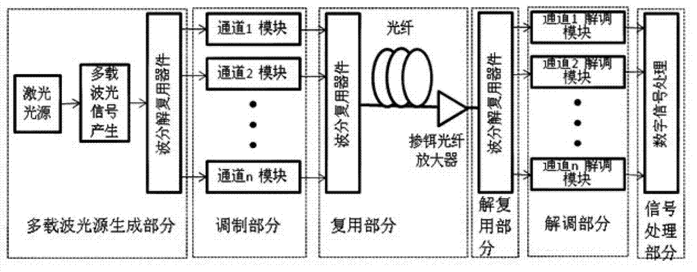 光隔离传输（光隔离技术）