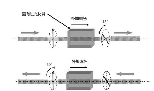 光隔离传输(光隔离技术)-图2 光隔离传输(光隔离技术)-图2