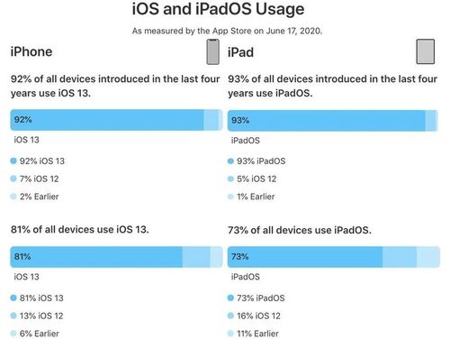 ios13和14跑分的简单介绍-图3 ios13和14跑分的简单介绍-图3