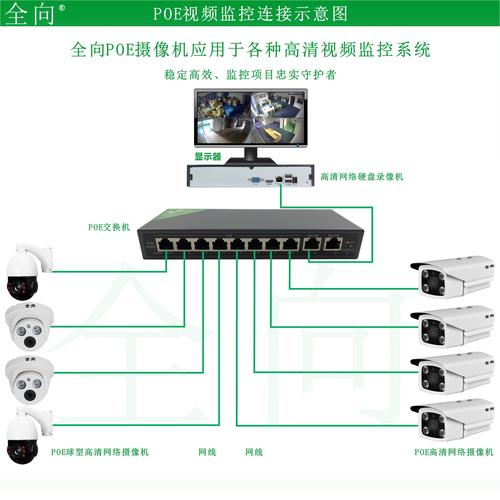 poe供电监控传输距离(poe监控网线最长接受距离是多少米)-图3 poe供电监控传输距离(poe监控网线最长接受距离是多少米)-图3