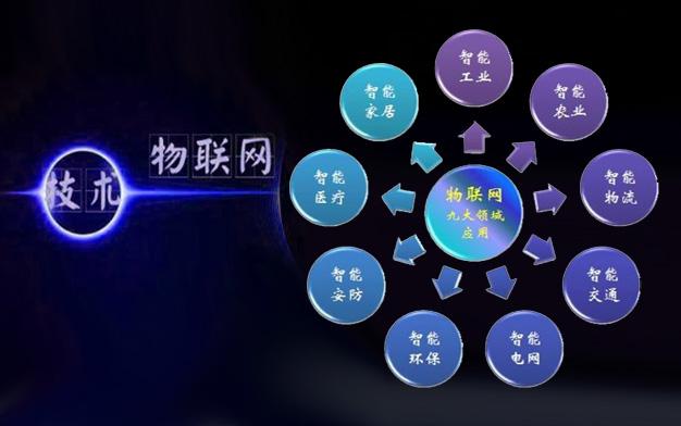 物联网能传输多远（物联网能够把所有物品通过）