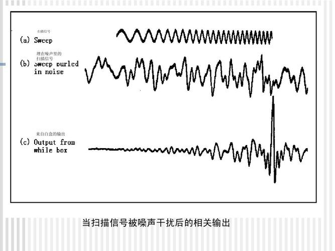 信号传输噪声(信号的噪声是什么意思)-图2 信号传输噪声(信号的噪声是什么意思)-图2