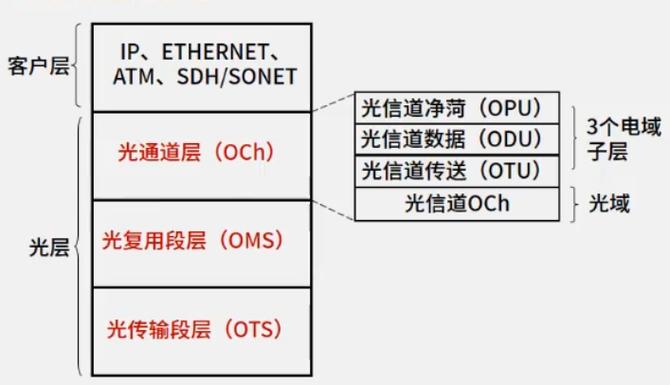 传输透明性（透明传输的基本原理）