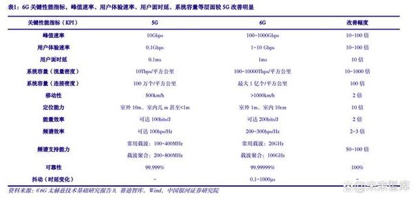 3g传输终端（3g传输距离）