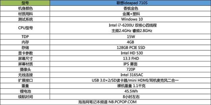 包含联想710s跑分的词条