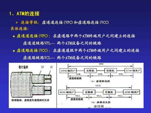 异步传输技术的特点（异步传输的概念）