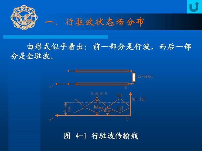 微波传输线形驻波(微波传输线理论)-图2 微波传输线形驻波(微波传输线理论)-图2