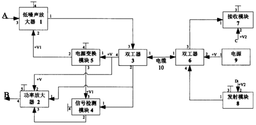 电线是如何传输信号的（电线怎么传递信号）
