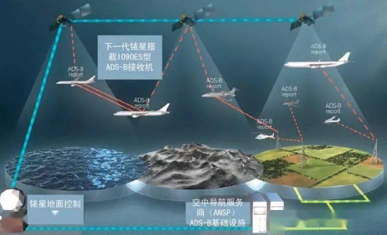 卫星数据传输速率计算(卫星的传输速率)-图2 卫星数据传输速率计算(卫星的传输速率)-图2