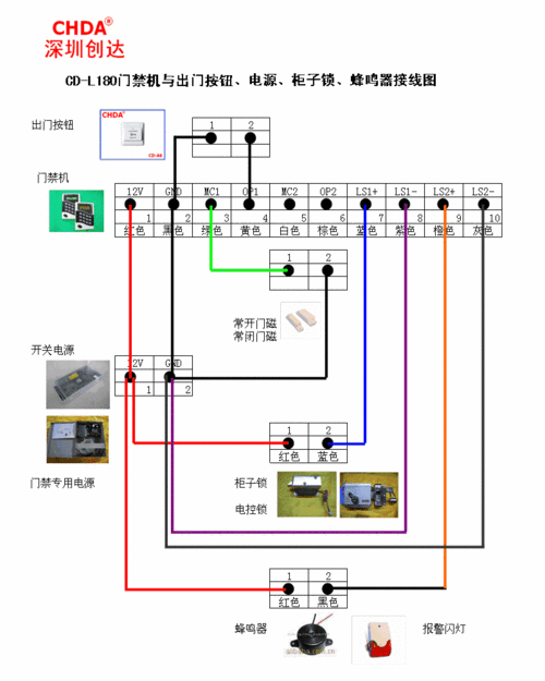 门禁数据传输线（门禁通讯转换器连接图）