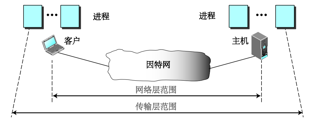 传输网最大流量(网络传输最长多少米)-图3 传输网最大流量(网络传输最长多少米)-图3