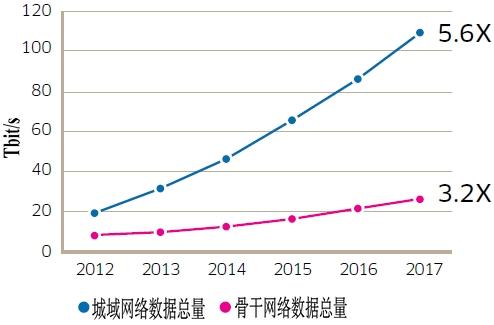 传输网最大流量(网络传输最长多少米)-图2 传输网最大流量(网络传输最长多少米)-图2