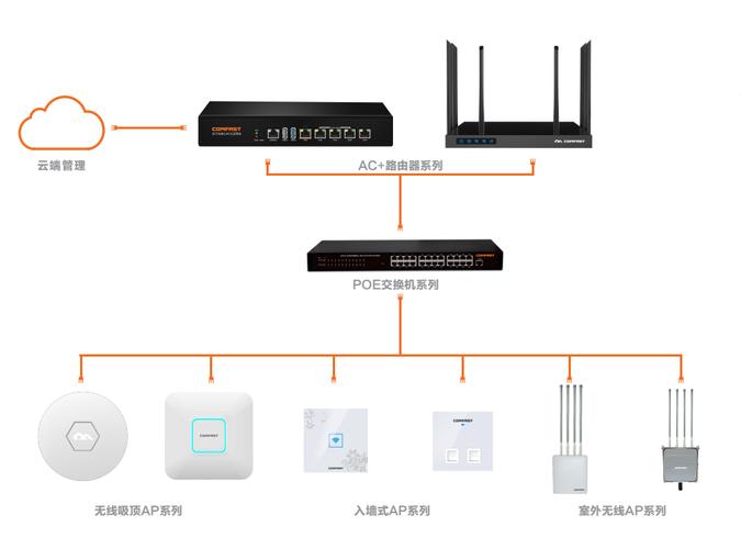 ap远距离传输（远距离ap组网方案）