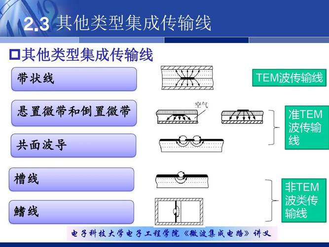 传输线集总（传输线基本概念）