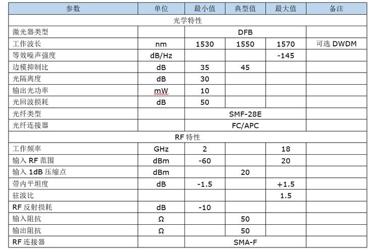光纤可以传输多少米(光纤能传输多大带宽)-图2 光纤可以传输多少米(光纤能传输多大带宽)-图2