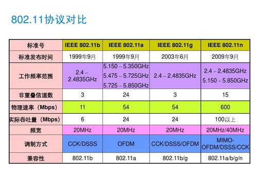 2.4g传输速率(24ghz传输速率)-图3 2.4g传输速率(24ghz传输速率)-图3