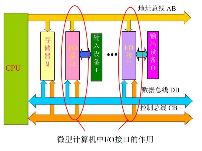 IO信号传输的方式有(信号传输技术有哪些)-图3 IO信号传输的方式有(信号传输技术有哪些)-图3