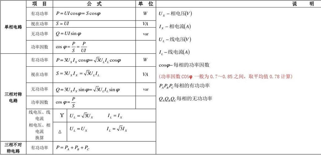 功率传输特性公式(功率传输特性公式图)-图1 功率传输特性公式(功率传输特性公式图)-图1