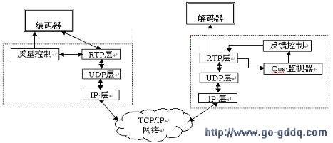 嵌入式视频传输(嵌入视频是什么意思)-图2 嵌入式视频传输(嵌入视频是什么意思)-图2
