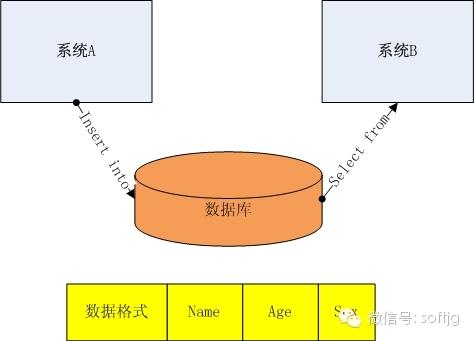 数据传输spp(数据传输速率计算公式)-图3 数据传输spp(数据传输速率计算公式)-图3