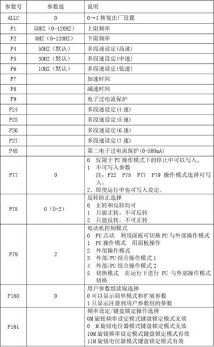 三菱系统传输不了(三菱系统传输参数设置)-图3 三菱系统传输不了(三菱系统传输参数设置)-图3
