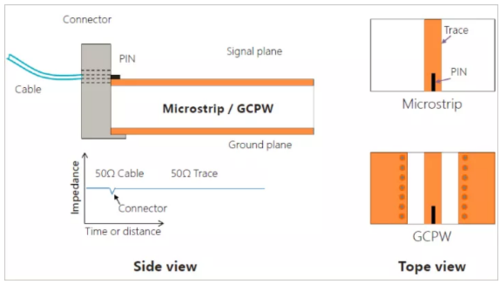 传输线波长pcb(传输线上的波)-图3 传输线波长pcb(传输线上的波)-图3