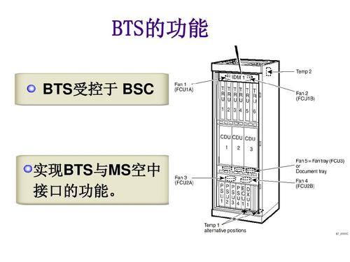 dtstp查的是bsc到bts的传输吗（dtstack）