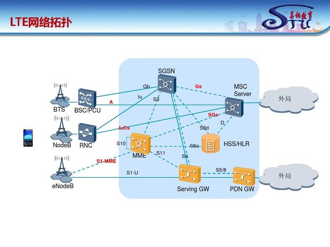 dtstp查的是bsc到bts的传输吗(dtstack)-图3 dtstp查的是bsc到bts的传输吗(dtstack)-图3