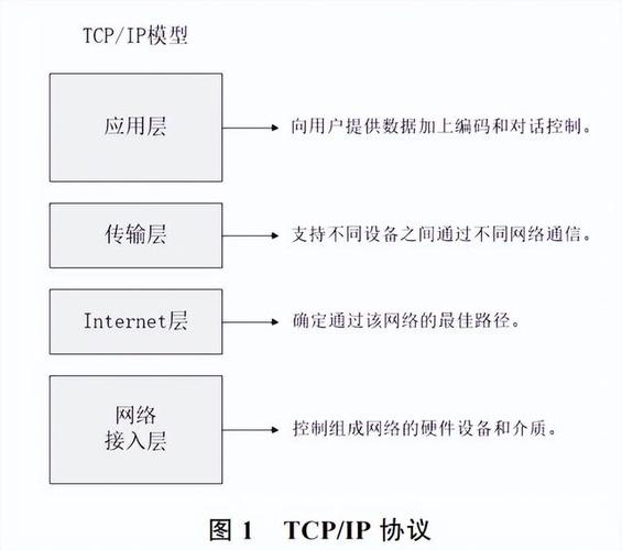 ip传输是什么（ip是传输层协议吗）