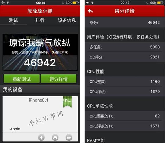 关于iphone6splus.跑分的信息