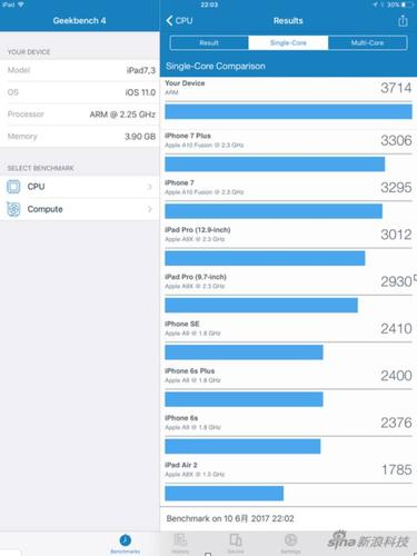 ipad都用什么跑分的简单介绍