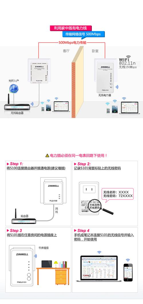 电力猫物理传输速率（电力猫传送最远距离是多少米）